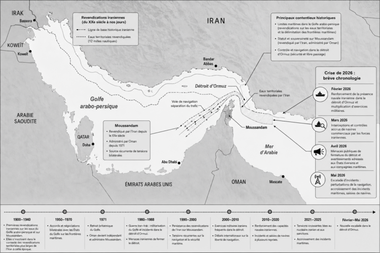 Quand l’Iran redessine l’espace