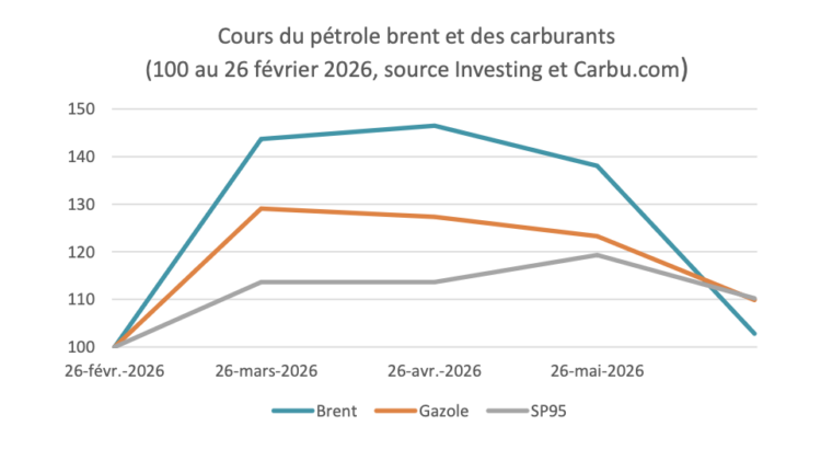 Le choc inflationniste va se dissiper rapidement